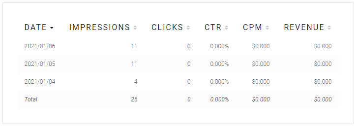 Adsterra Statistics